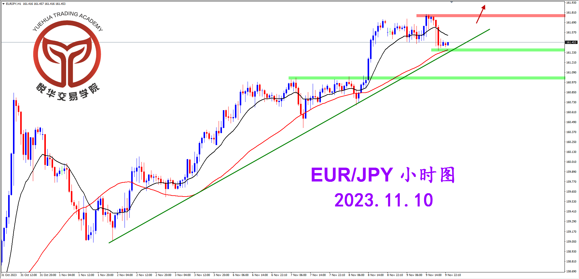 1699576093202326.png 2023-11-10 星期五 7-14-16欧日小时图.png