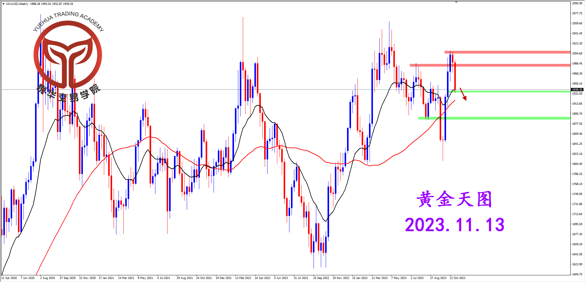 2023-11-13 星期一 7-53-38黄金天图.png