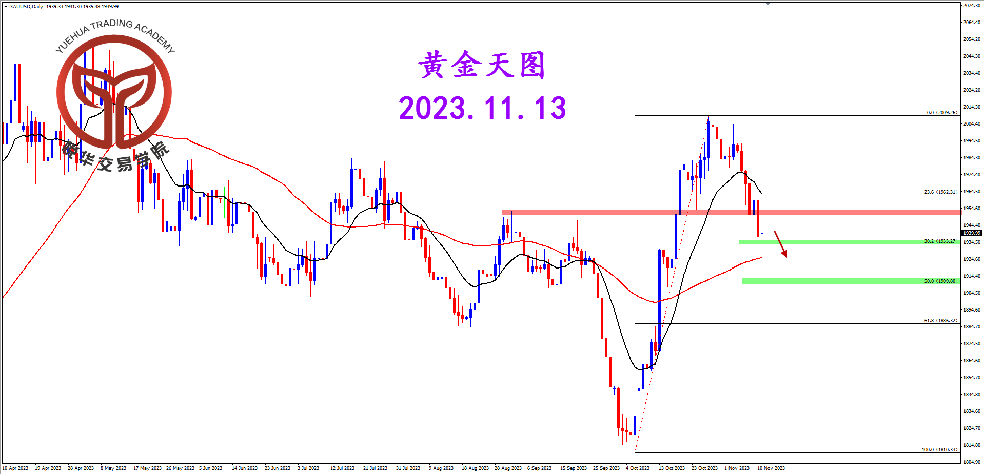 2023-11-13 星期一 7-55-19黄金天图.png