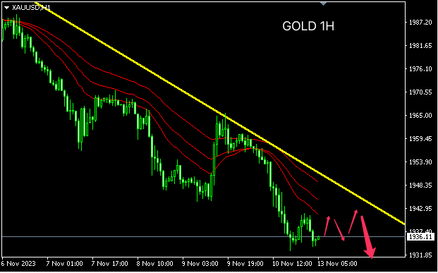 1699853243805370.png gold.png