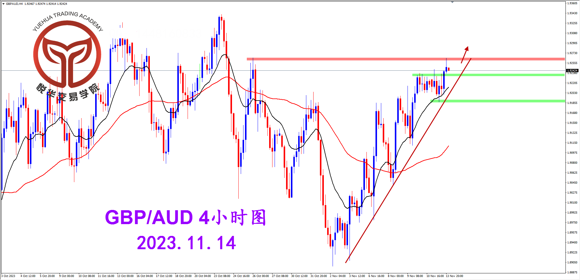 2023-11-14 星期二 8-02-15镑澳4小时图.png