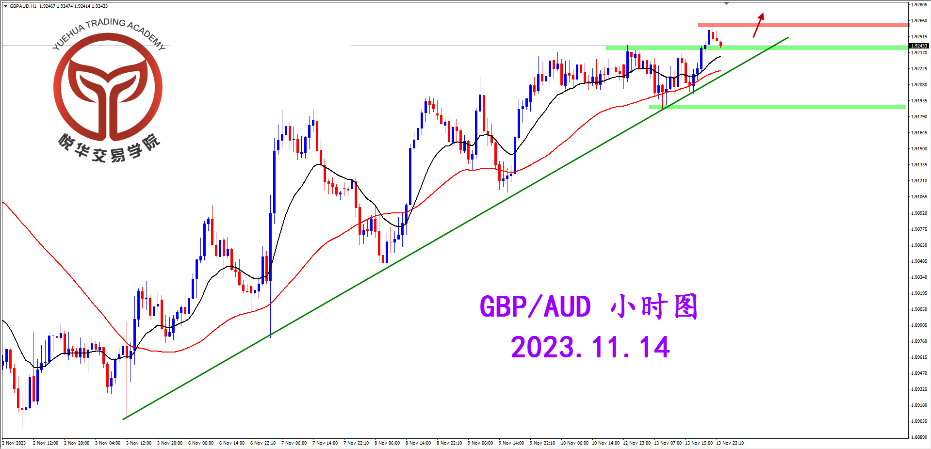 2023-11-14 星期二 8-05-01镑澳小时图.png