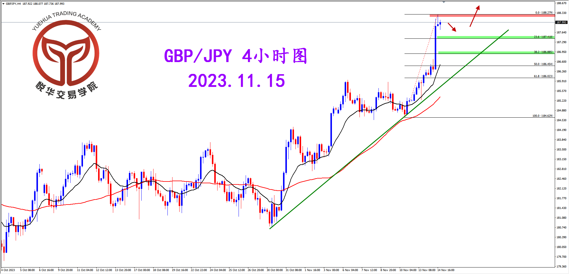 2023-11-15 星期三 7-07-34镑日小时图.png