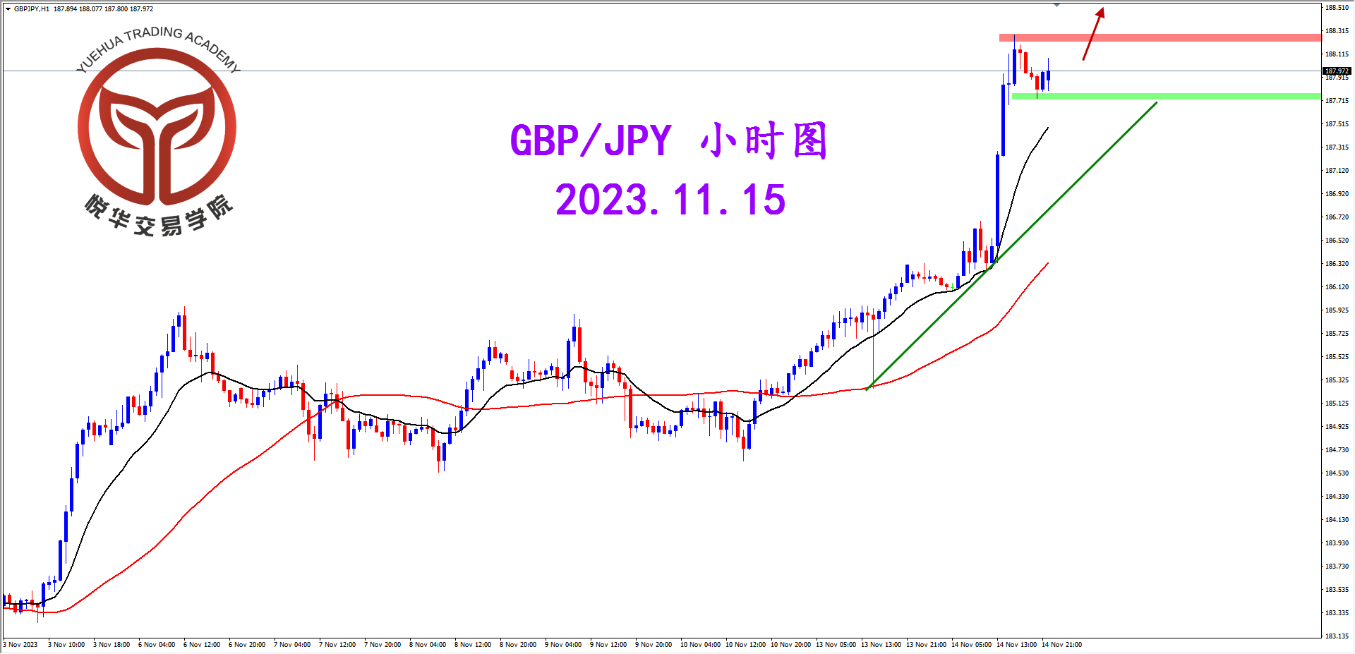 2023-11-15 星期三 7-09-45镑日小时图.png