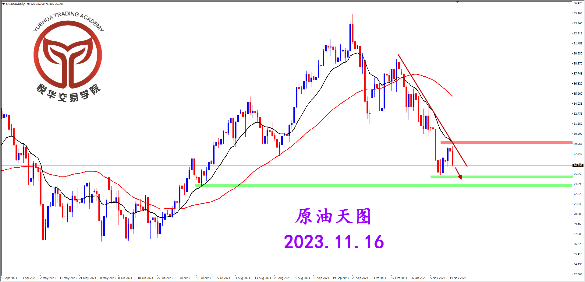 2023-11-16 星期四 7-51-53原油天图.png
