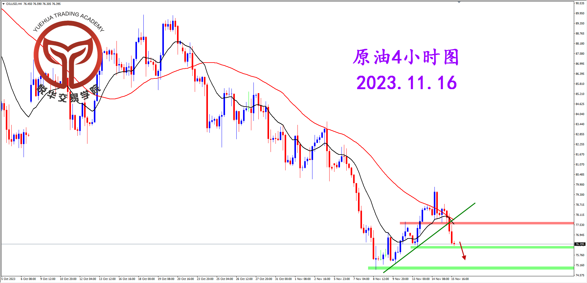 2023-11-16 星期四 7-53-19原油4小时图.png