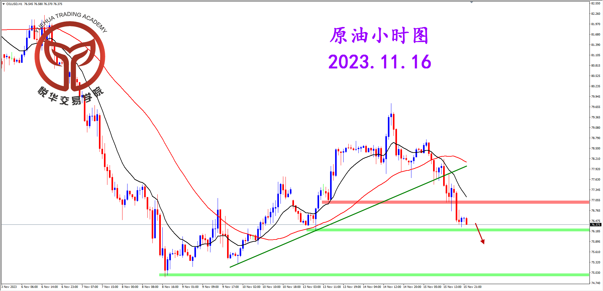 2023-11-16 星期四 7-55-02原油小时图.png