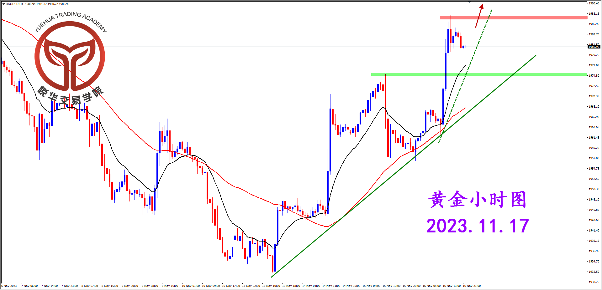 2023-11-17 星期五 7-15-32黄金小时图.png