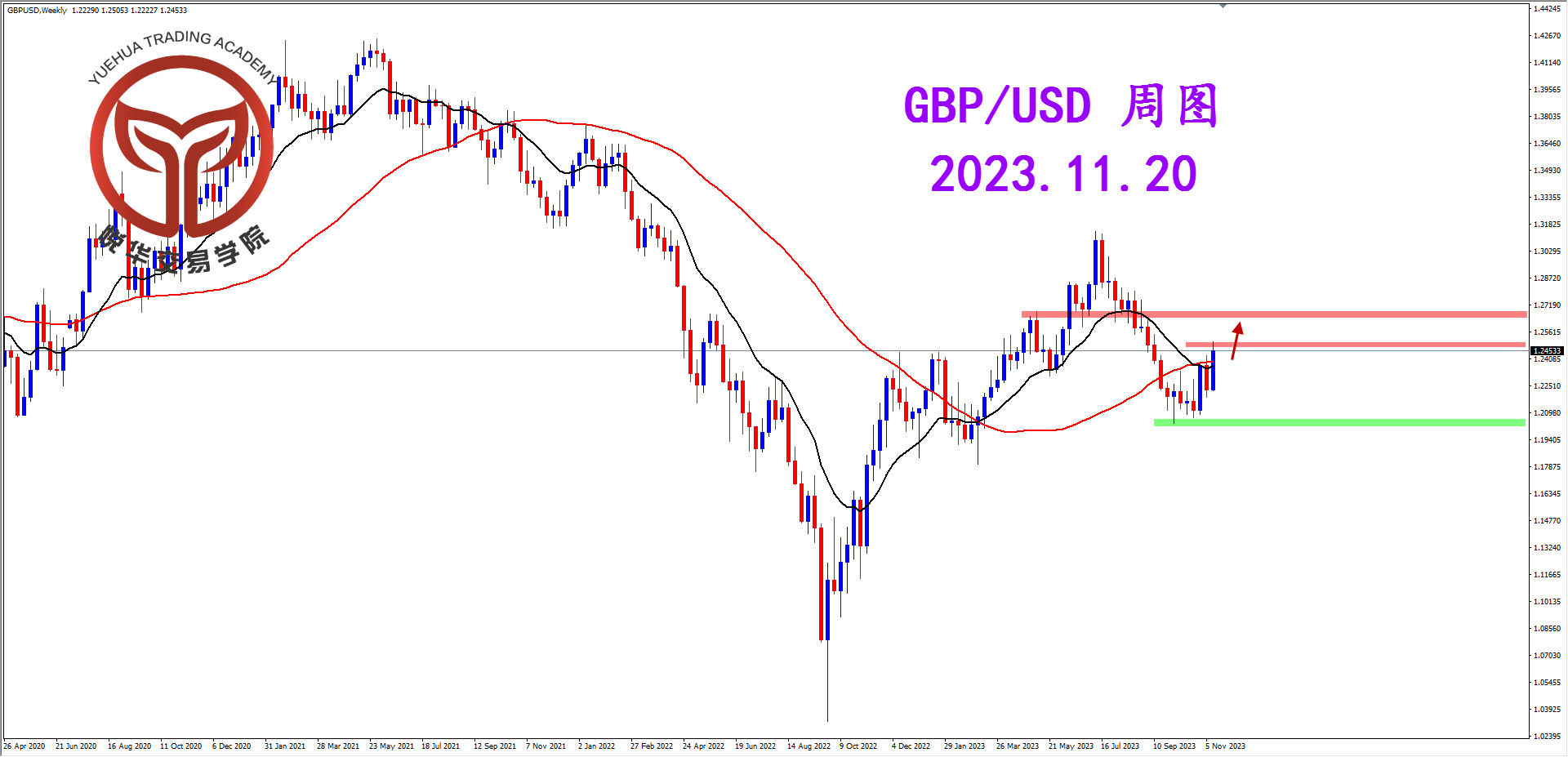 1700439343447806.png 2023-11-20 星期一 7-59-12镑美周图.png