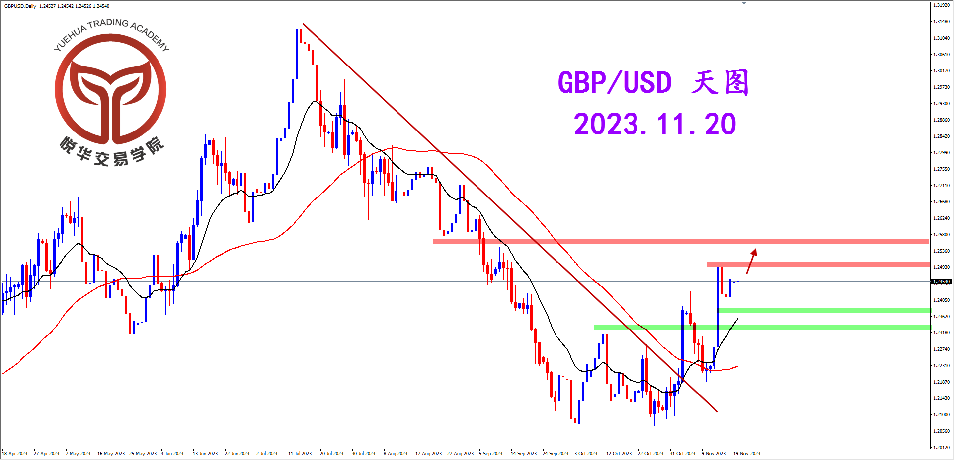 1700439354665468.png 2023-11-20 星期一 8-00-38镑美天图.png