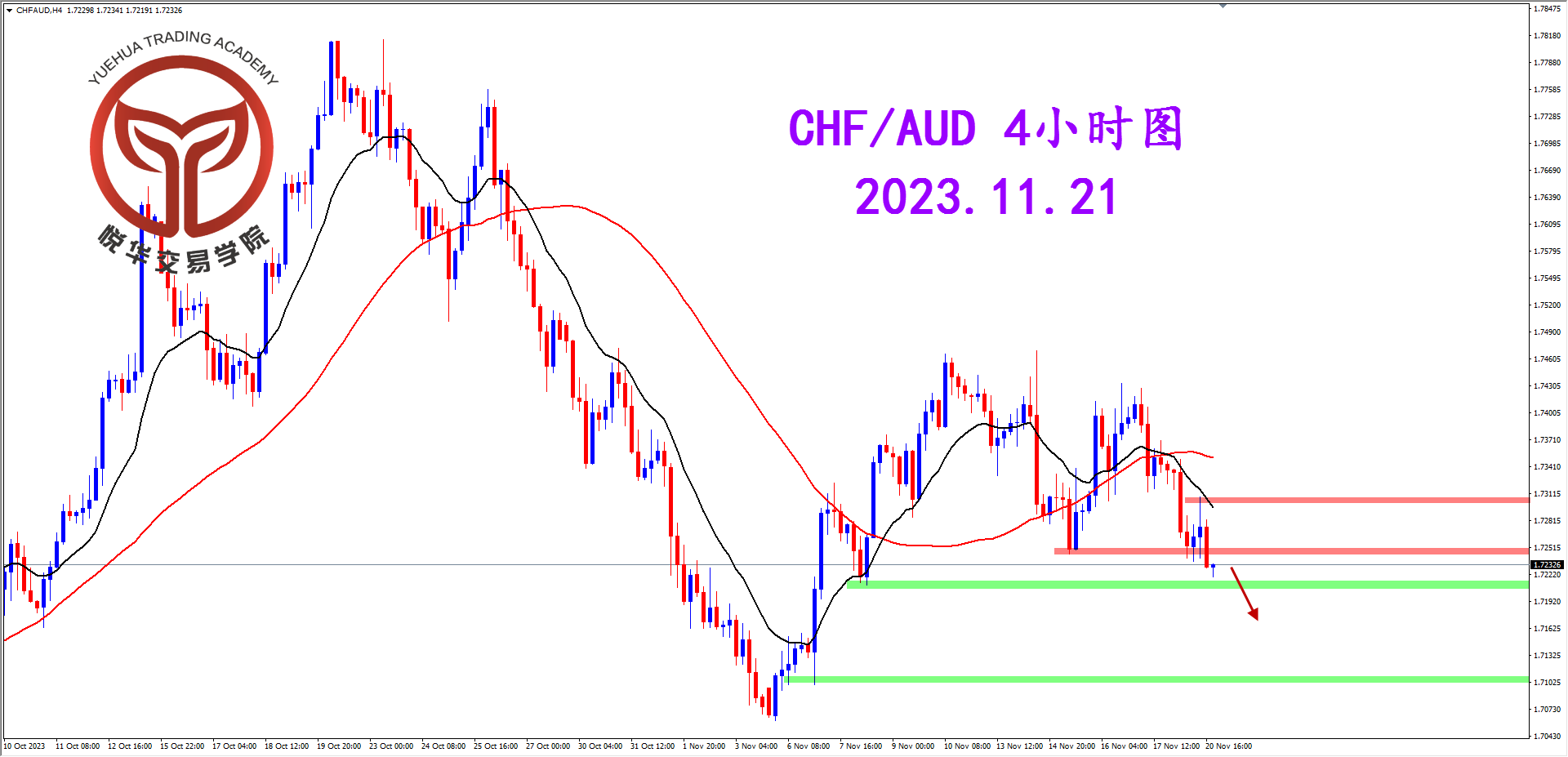 2023-11-21 星期二 6-35-13瑞澳4小时图.png