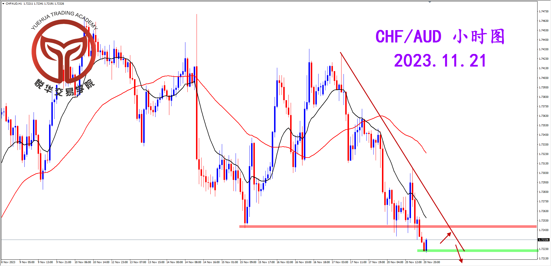 2023-11-21 星期二 6-36-38瑞澳小时图.png