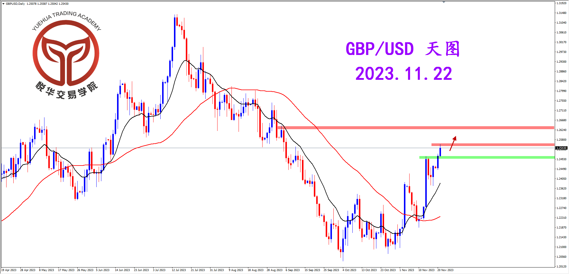 2023-11-22 星期三 7-53-46镑美天图.png