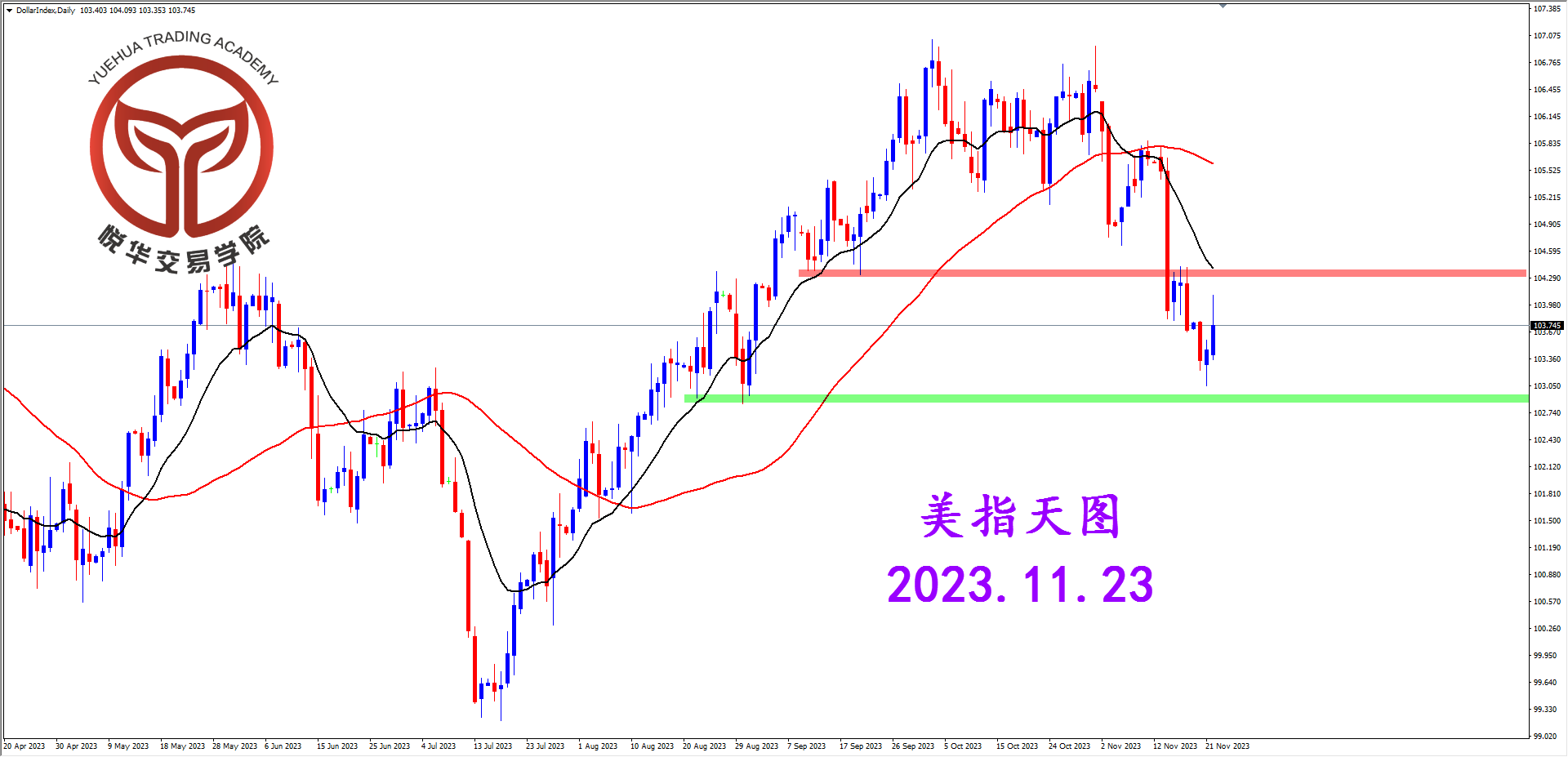 2023-11-23 星期四 7-57-27美指天图.png