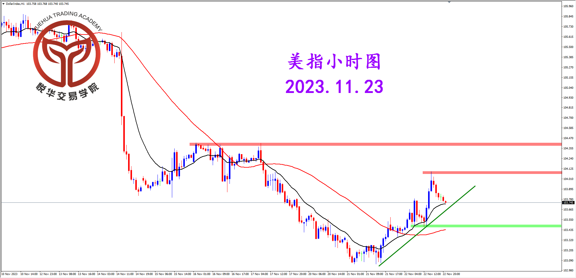 2023-11-23 星期四 8-00-50美指小时图.png