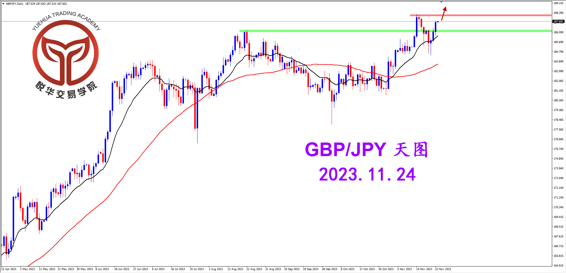2023-11-24 星期五 8-11-16镑日天图.png