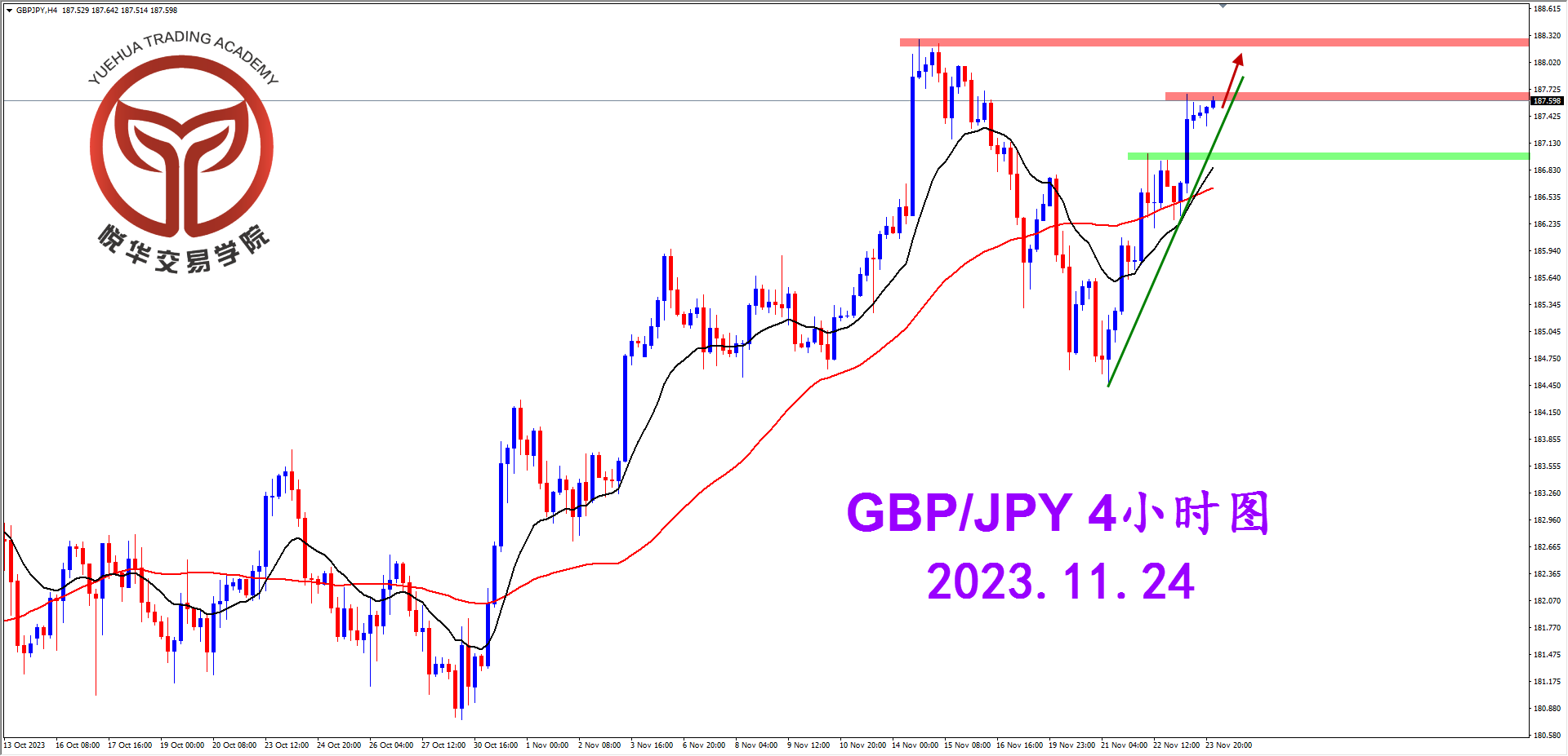 2023-11-24 星期五 8-15-40镑日4小时图.png