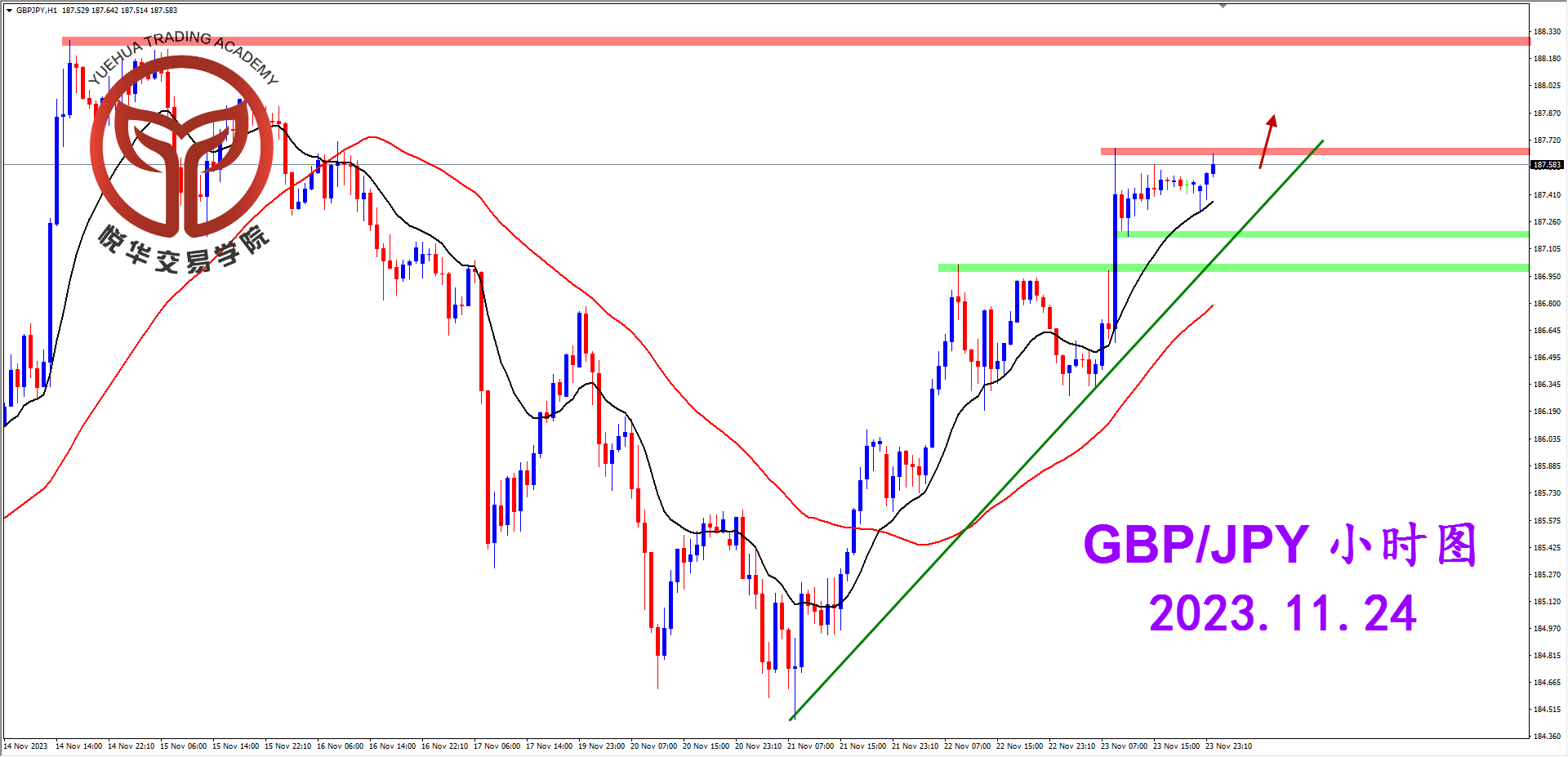 2023-11-24 星期五 8-16-49镑日小时图.png