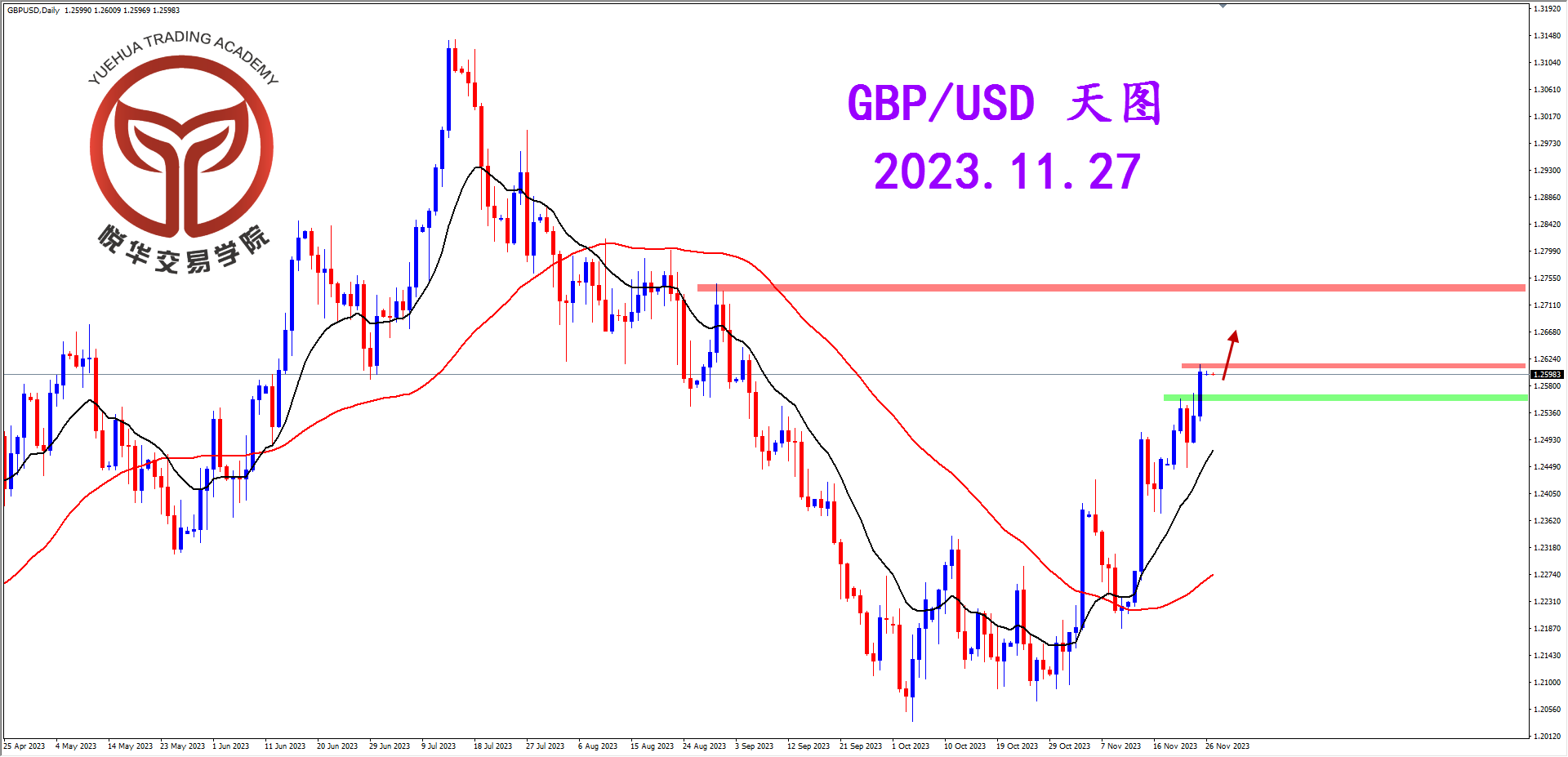 2023-11-27 星期一 8-19-05镑美天图.png