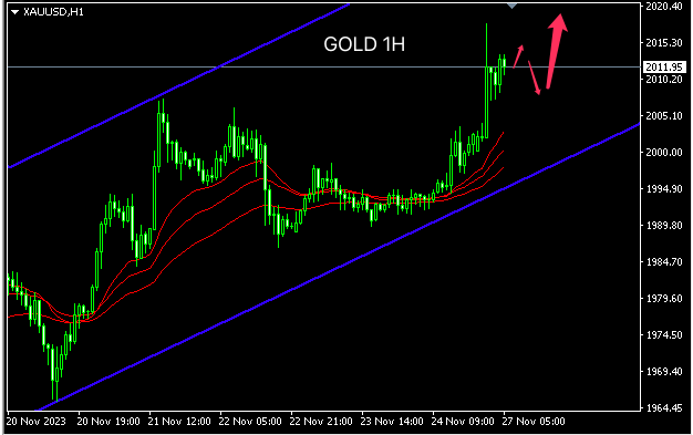 1701063988292707.png gold.png