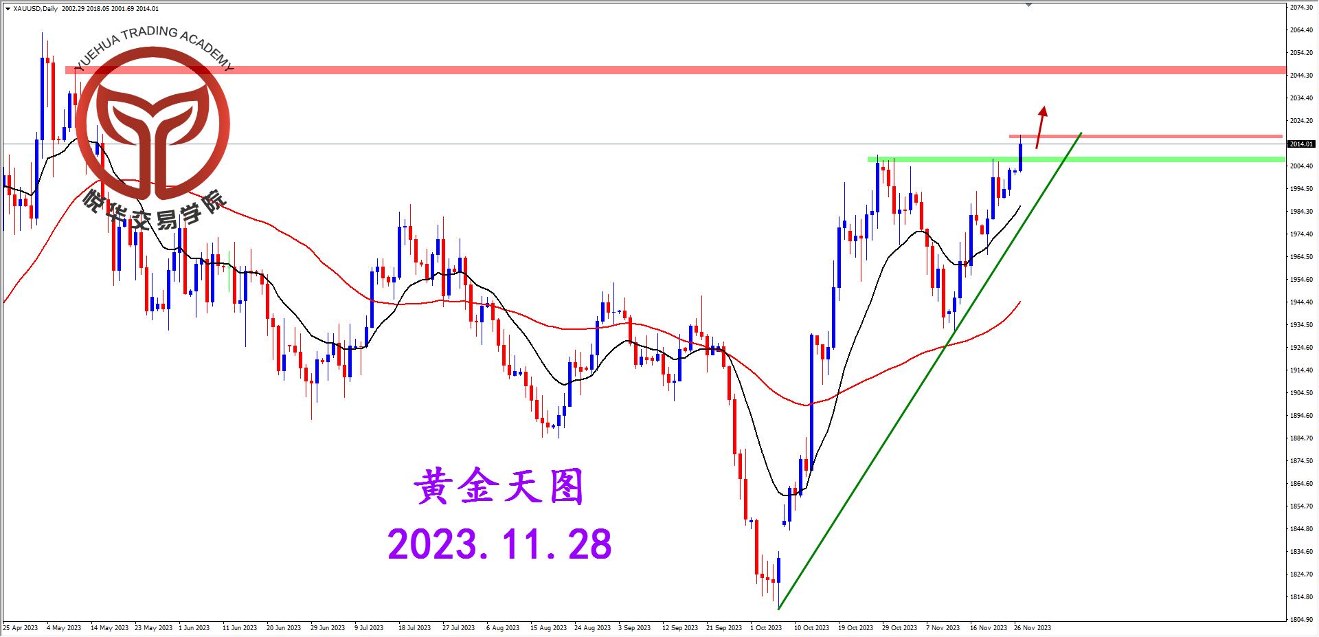 2023-11-28 星期二 6-35-01黄金天图.png