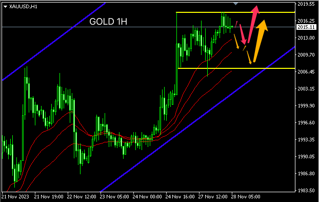 1701148392217961.png gold.png