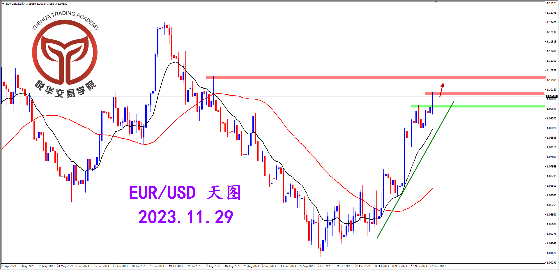 2023-11-29 星期三 6-30-14欧美天图.png