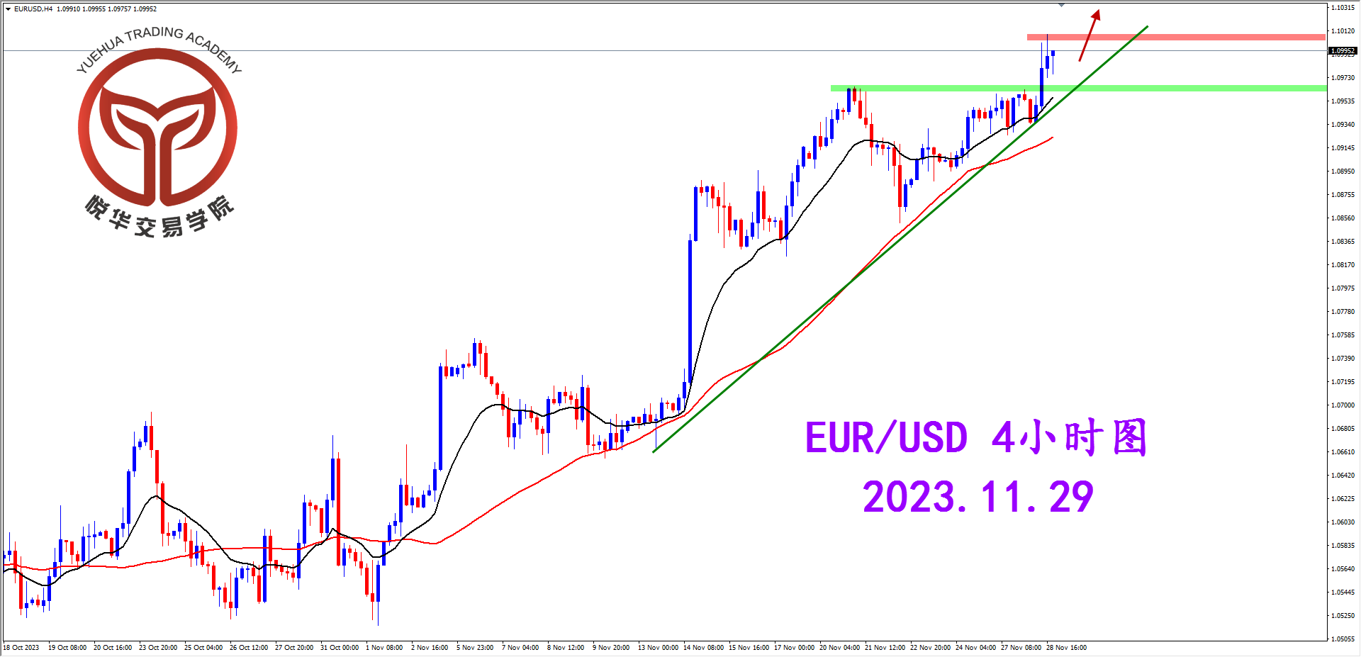 2023-11-29 星期三 6-31-46欧美4小时图.png