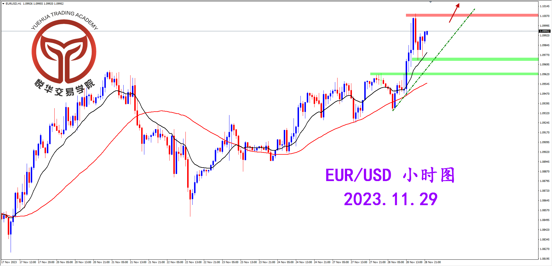 2023-11-29 星期三 6-32-53欧美小时图.png