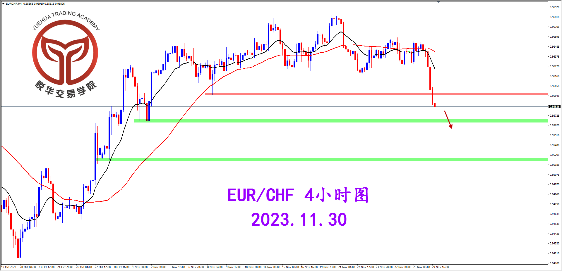 2023-11-30 星期四 7-07-03欧瑞4小时图.png