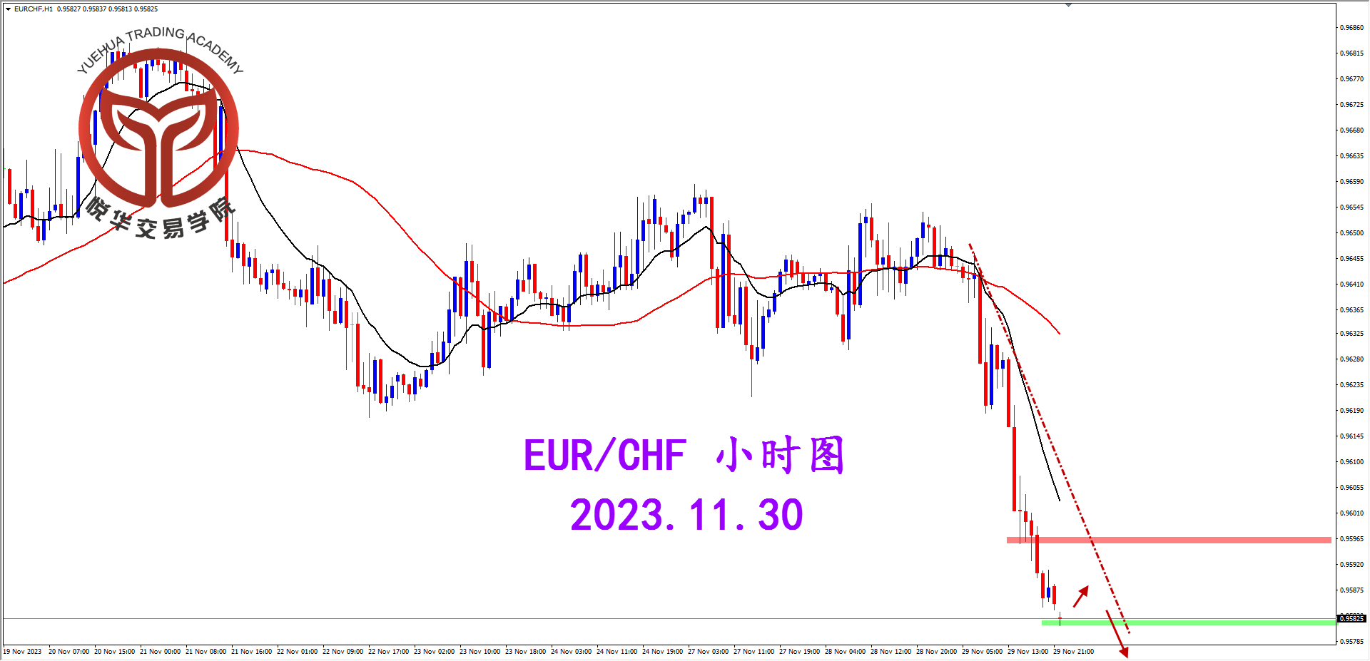 2023-11-30 星期四 7-08-35欧瑞小时图.png