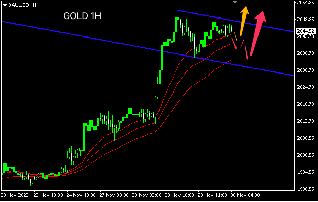 1701319600812658.png gold.png