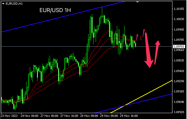 1701320037729168.png eur.png