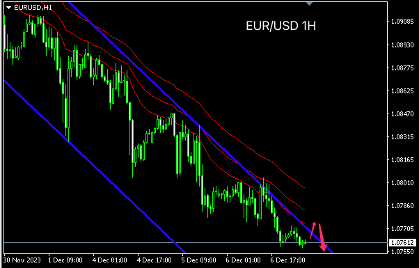 1701927100822386.png eur.png