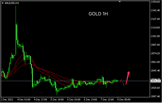 1702014830895220.png gold.png