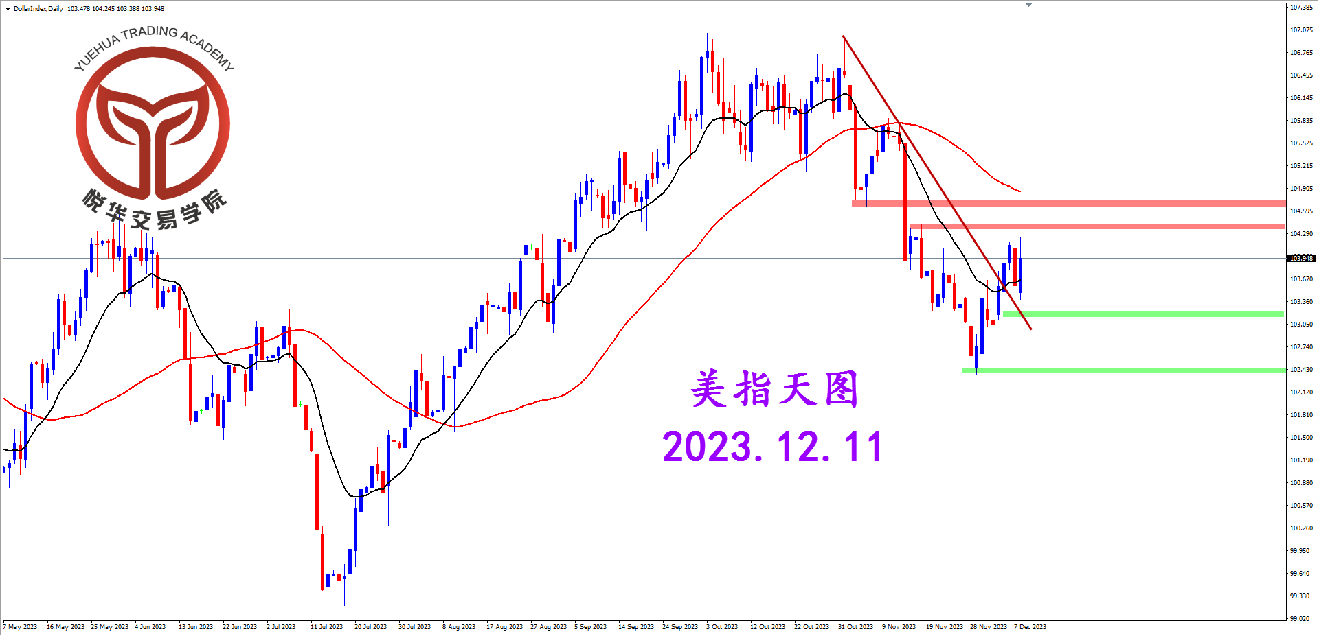 2023-12-11 星期一 6-45-13美指天图.png