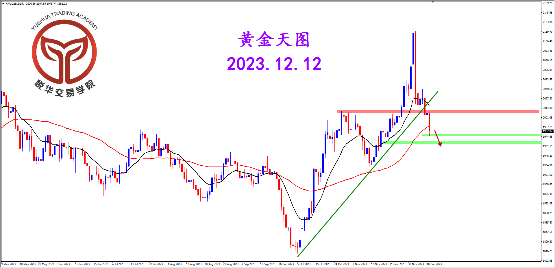 2023-12-12 星期二 7-09-48黄金天图.png