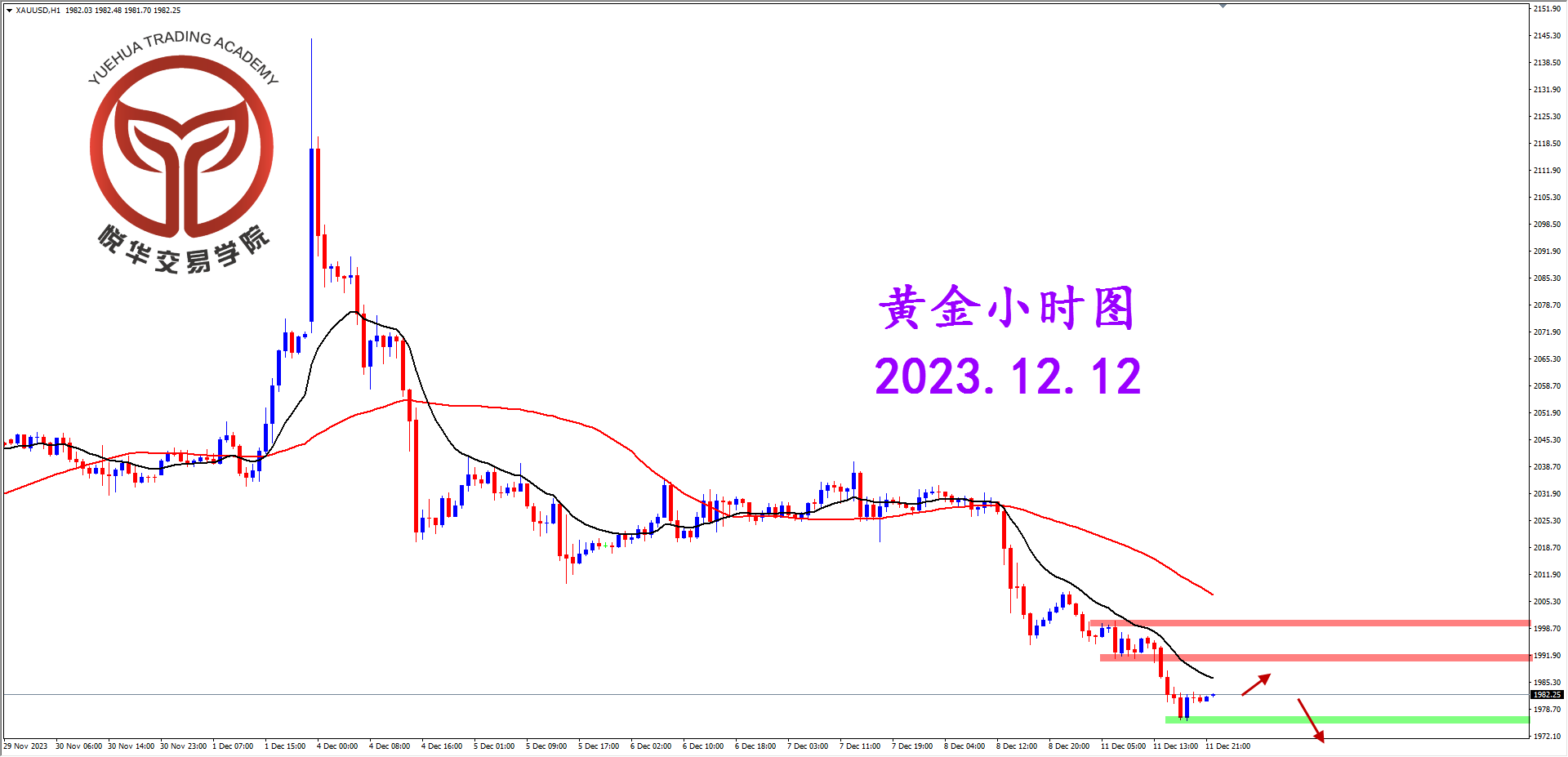 2023-12-12 星期二 7-12-25黄金小时图.png