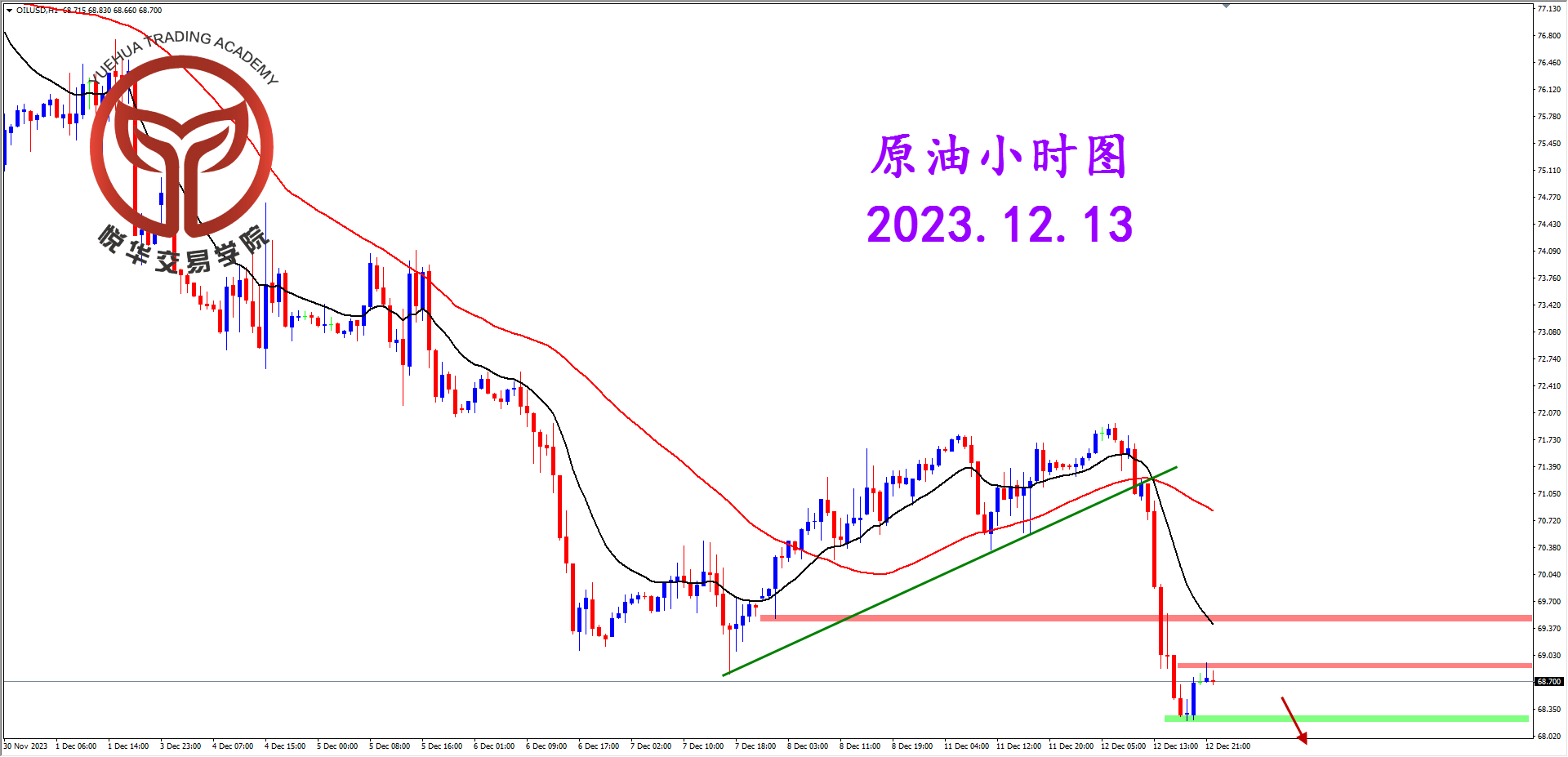 2023-12-13 星期三 8-00-02原油小时图.png