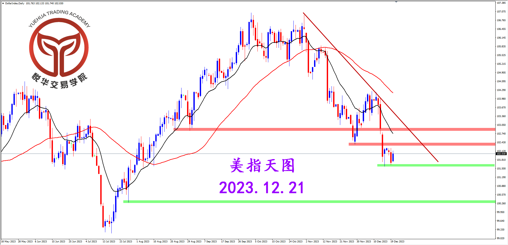 2023-12-21 星期四 7-14-04美指天图.png