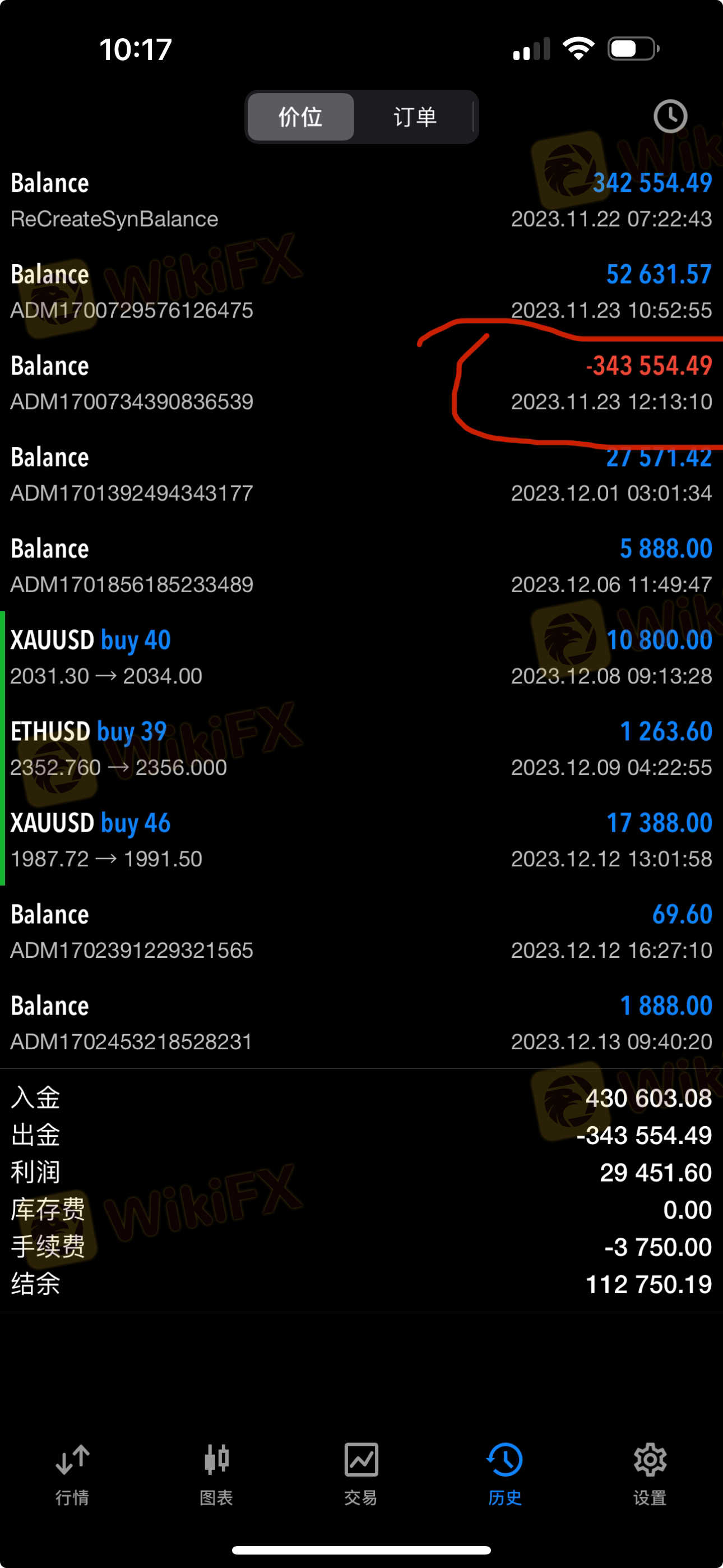 平台自称是国籍平台MT5， 速度也很快，平台每手交易费30美元， 各种费用：包括交易费，当你提现的时候需要交纳保证金，15%的盈利税，还有提现的10%的加急费。从头到现在我投入了本金是大约180000.00美元，有1350000.00人民币. 我从23年11月16日 我申请提现，他们说可以现金提现1-3天就可以到帐，但是必须加10%的加急费23日申请提现343554.49美元，到今天为止没有收到款，客服刚刚开始的时候客服还有回应，后来就不回答了！