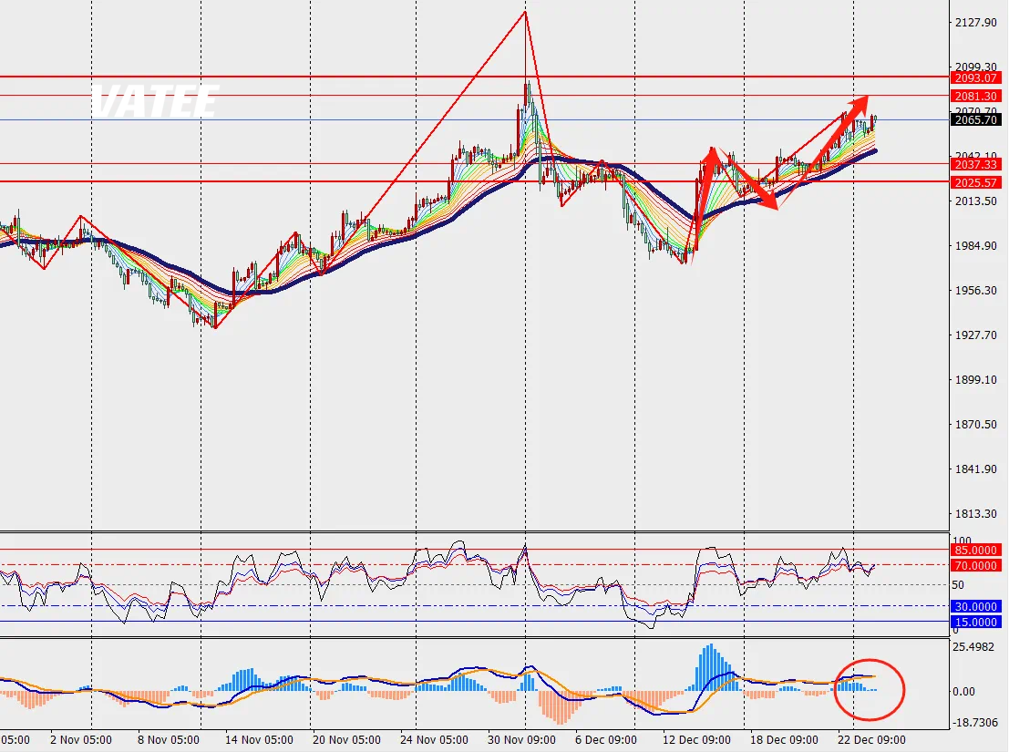 1703741375235150.png 黄金3.png