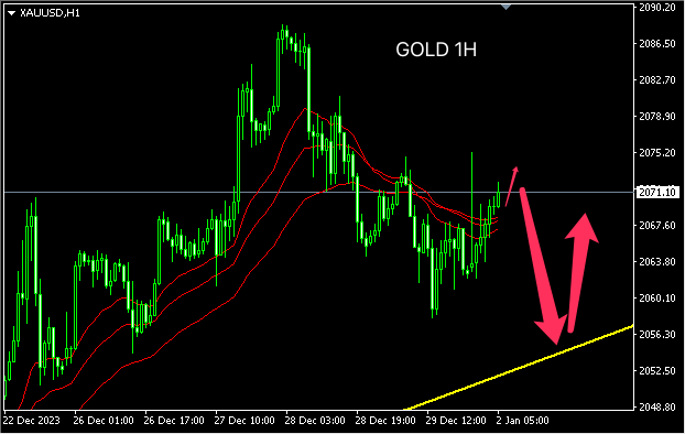 1704174770375836.png gold.png