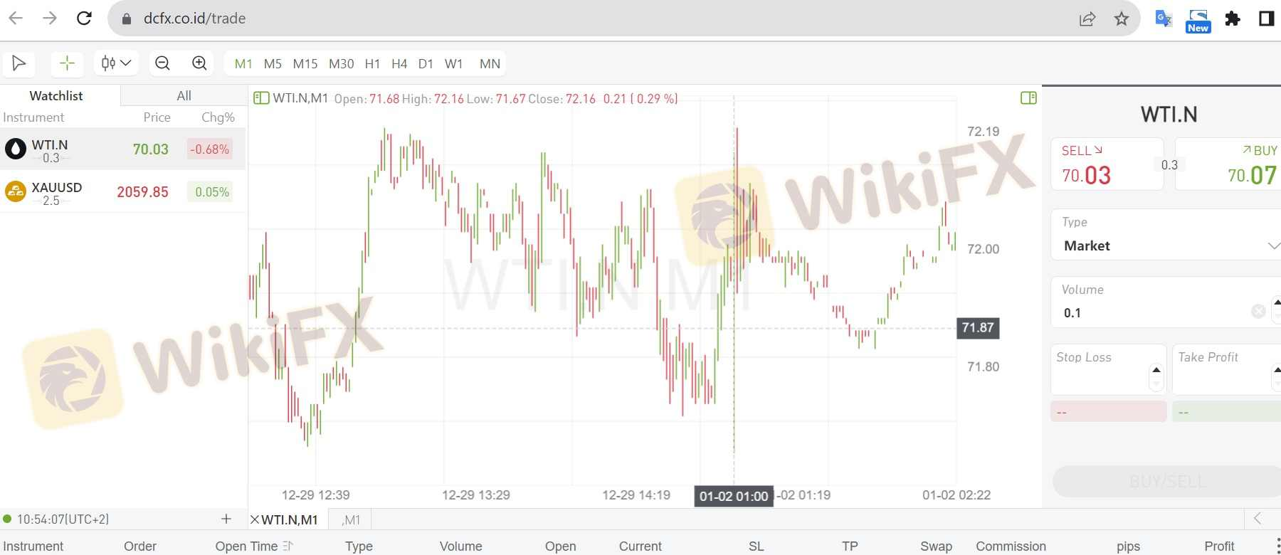 在 WTI/石油市场不公平。 2023年12月29日14:49行情止于71.95。其他地方的市场收于04.00，价格为71.21。DCFX 的电子邮件和应用中公告WTI 将于 12 月 30 日收盘 02:45 关闭交易。但是，2024 年 1 月 2 日 01:00 市场突然开盘，价格短暂跳涨，开盘于 71.68 并上涨到72.16。