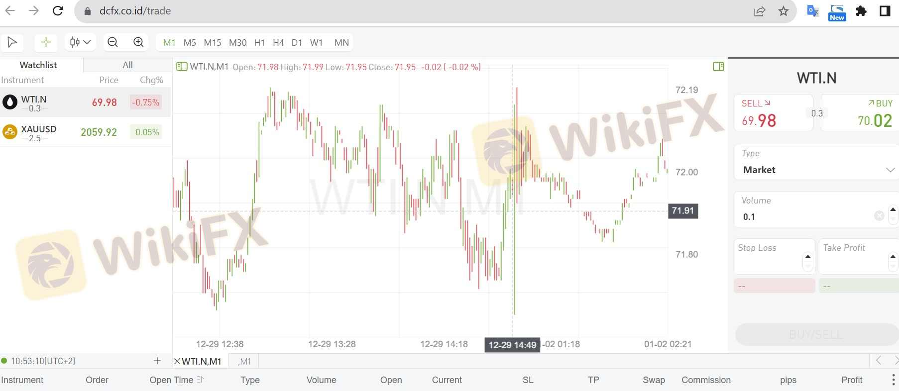 在 WTI/石油市场不公平。 2023年12月29日14:49行情止于71.95。其他地方的市场收于04.00，价格为71.21。DCFX 的电子邮件和应用中公告WTI 将于 12 月 30 日收盘 02:45 关闭交易。但是，2024 年 1 月 2 日 01:00 市场突然开盘，价格短暂跳涨，开盘于 71.68 并上涨到72.16。