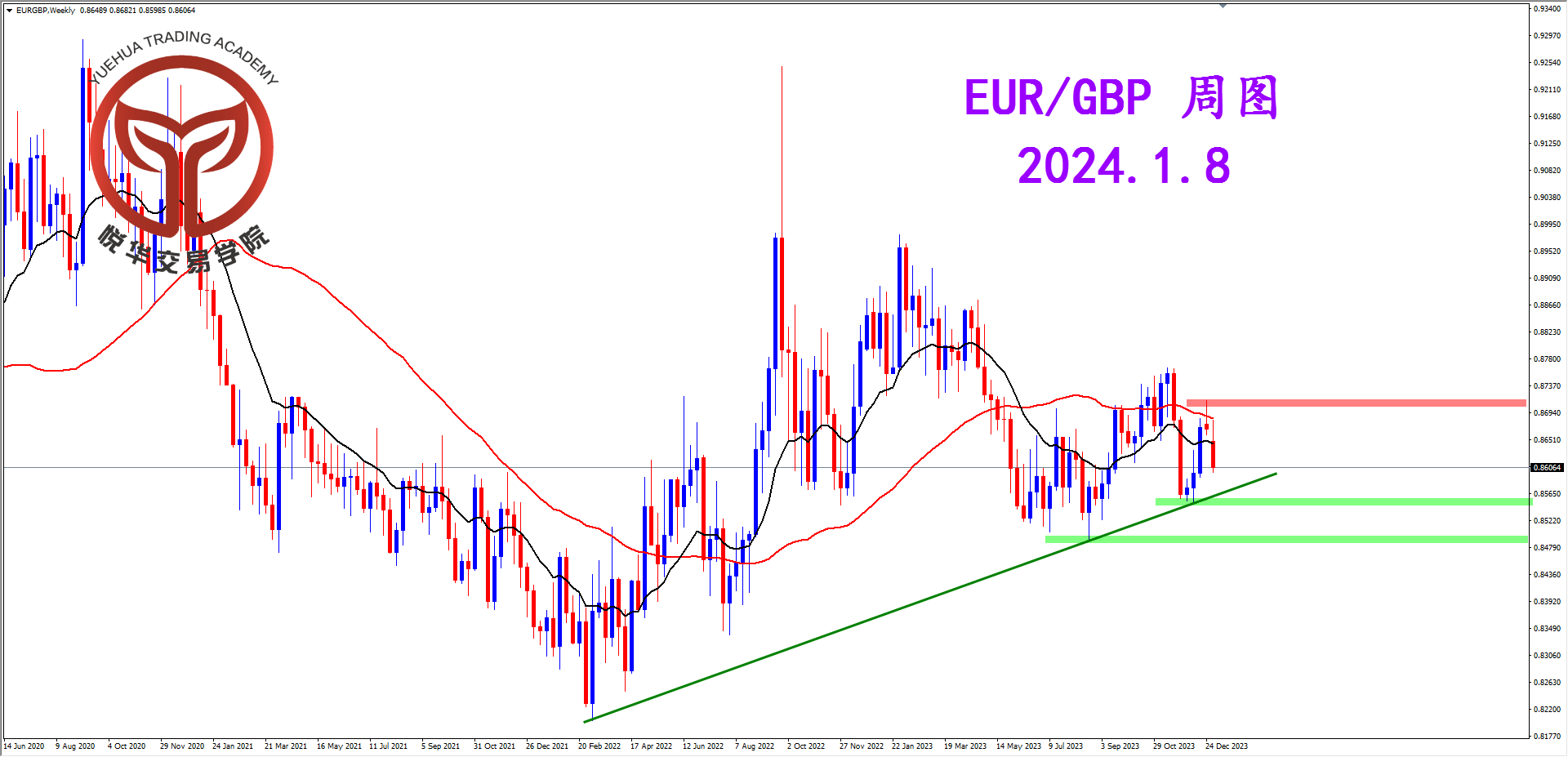 2024-1-8 星期一 6-30-42欧镑周图.png
