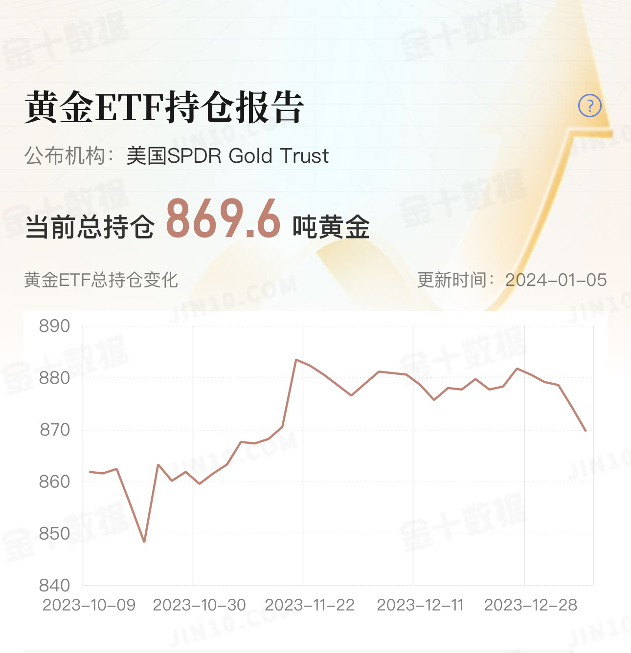 1704685189332742.png 黄金1.png