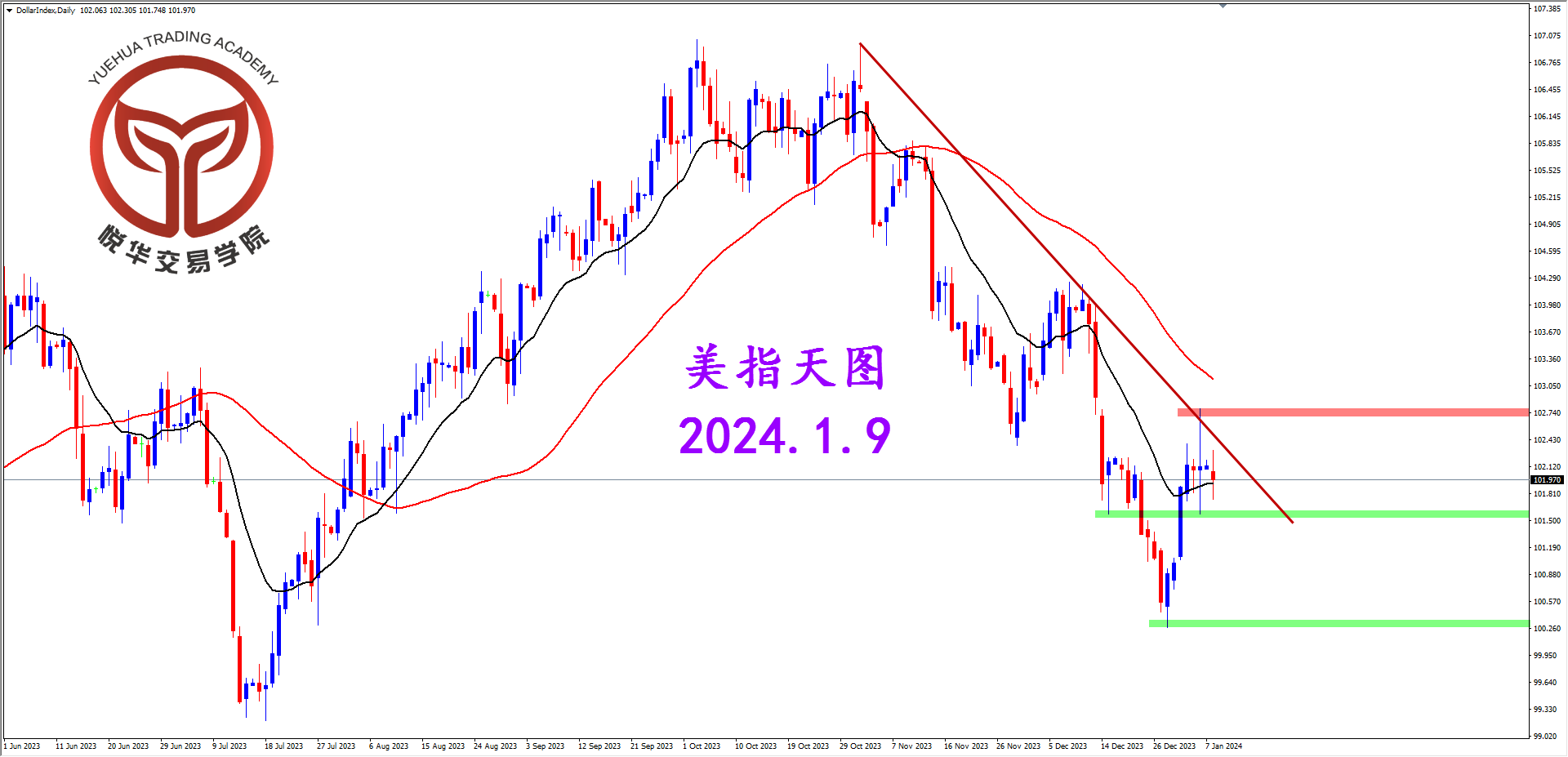 2024-1-9 星期二 8-43-08美指天图.png