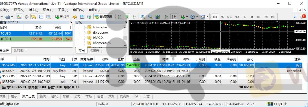 vantage你们太过份了！你们的行为跟诈骗集团没有任何不同！我交易前是有先询问客户经理能否这样交易，你们说可以我才交易，结果之后发email说我违反你们所谓 1.4.b.v 的条款 然后现在我连出金100元都无法！ 在交易的过程当中 还恶意的在成交价格上动手脚 使客户成交在不存在的价格 你们这麽做是诈欺行为！