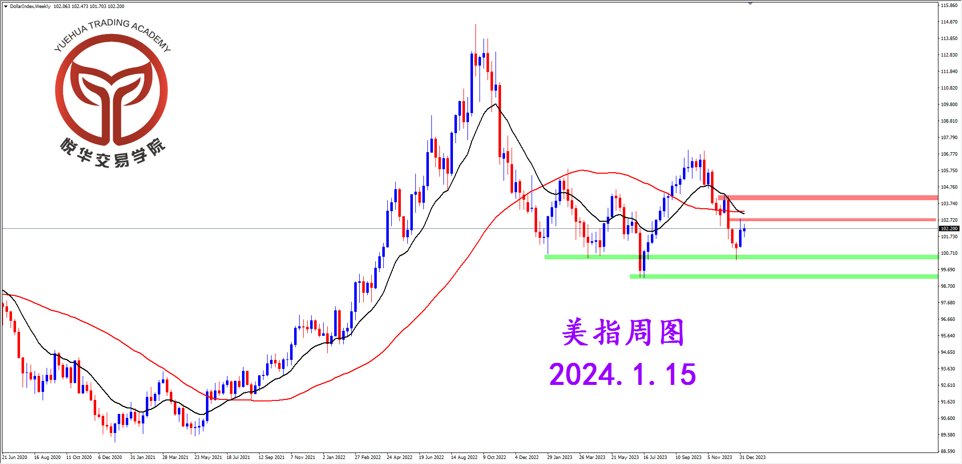 2024-1-15 星期一 8-41-31美指周图.png